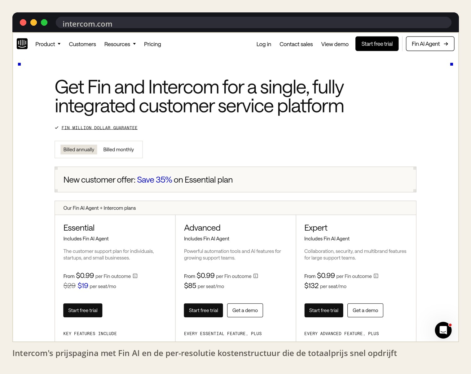 Intercom's prijspagina met Fin AI en de per-resolutie kostenstructuur die de totaalprijs snel opdrijft