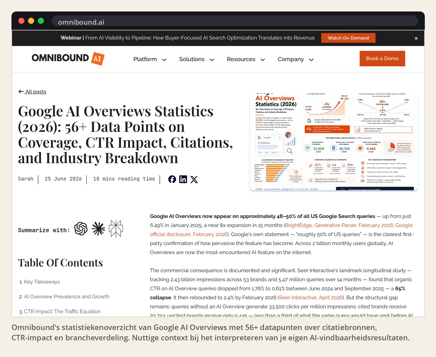 Omnibound's statistiekenoverzicht van Google AI Overviews met 56+ datapunten over citatiebronnen, CTR-impact en brancheverdeling. Nuttige context bij het interpreteren van je eigen AI-vindbaarheidsresultaten.