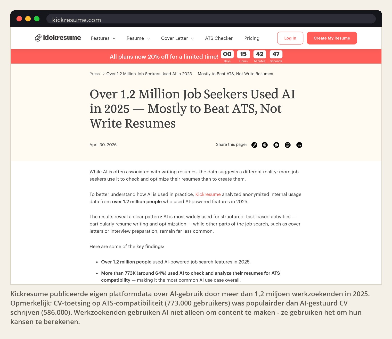 Kickresume publiceerde eigen platformdata over AI-gebruik door meer dan 1,2 miljoen werkzoekenden in 2025. Opmerkelijk: CV-toetsing op ATS-compatibiliteit (773.000 gebruikers) was populairder dan AI-gestuurd CV schrijven (586.000). Werkzoekenden gebruiken AI niet alleen om content te maken - ze gebruiken het om hun kansen te berekenen.