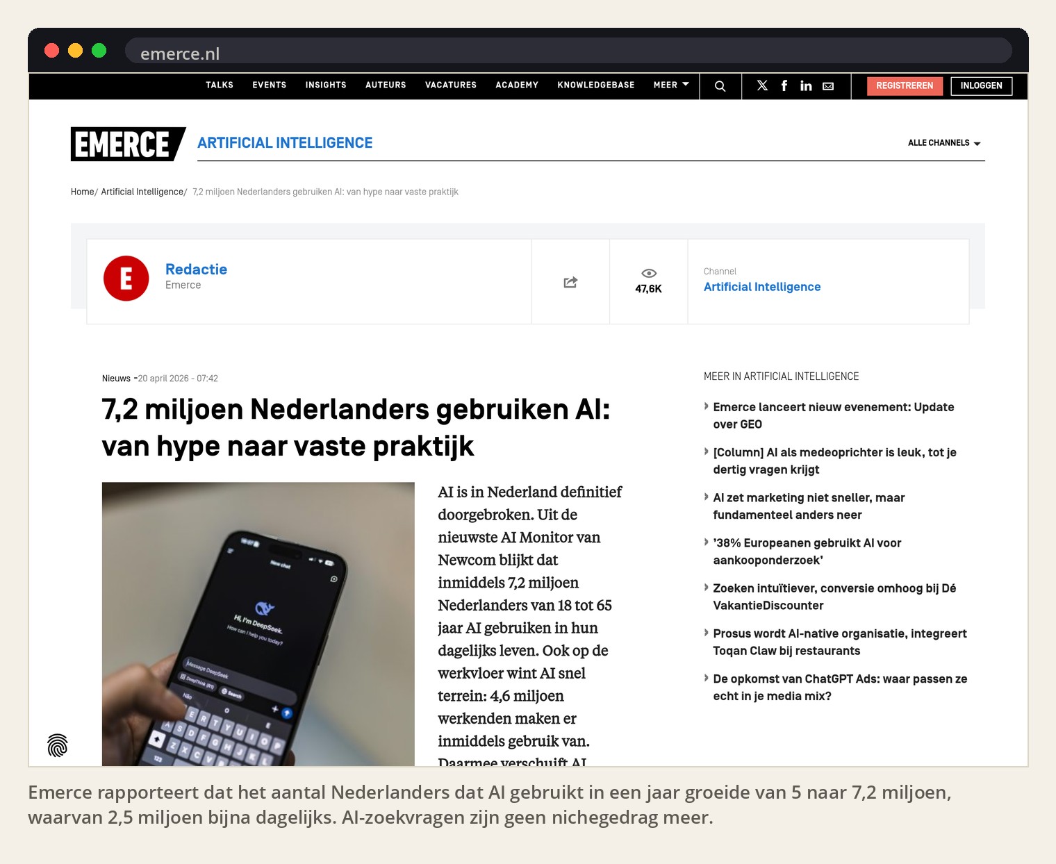 Emerce rapporteert dat het aantal Nederlanders dat AI gebruikt in een jaar groeide van 5 naar 7,2 miljoen, waarvan 2,5 miljoen bijna dagelijks. AI-zoekvragen zijn geen nichegedrag meer.