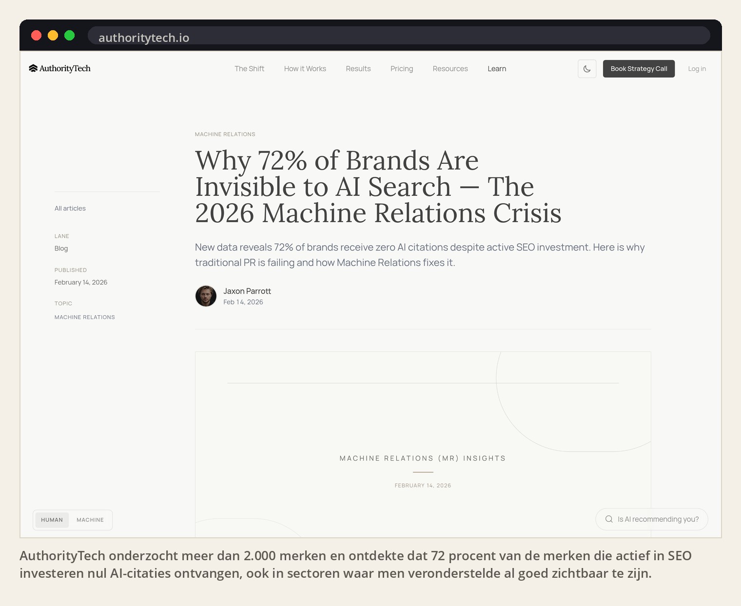 AuthorityTech onderzocht meer dan 2.000 merken en ontdekte dat 72 procent van de merken die actief in SEO investeren nul AI-citaties ontvangen, ook in sectoren waar men veronderstelde al goed zichtbaar te zijn.