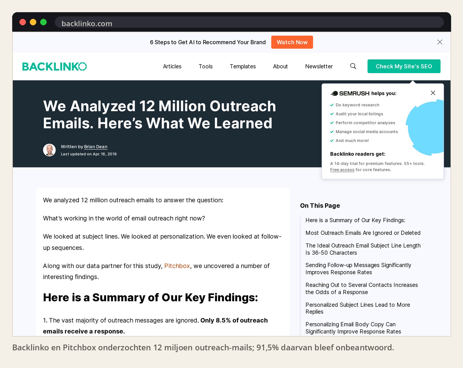 Backlinko en Pitchbox onderzochten 12 miljoen outreach-mails; 91,5% daarvan bleef onbeantwoord.