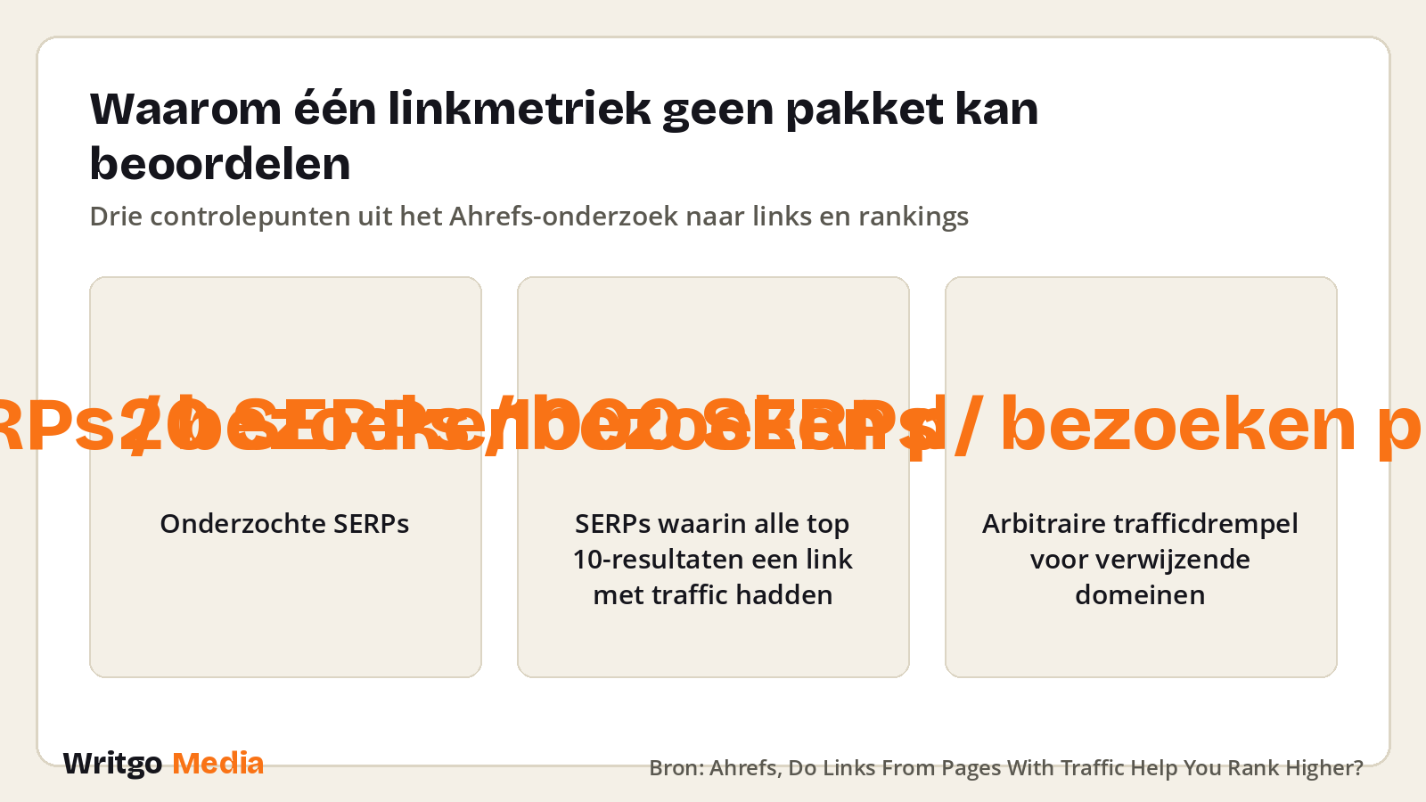 Waarom één linkmetriek geen pakket kan beoordelen · Bron: Ahrefs, Do Links From Pages With Traffic Help You Rank Higher?