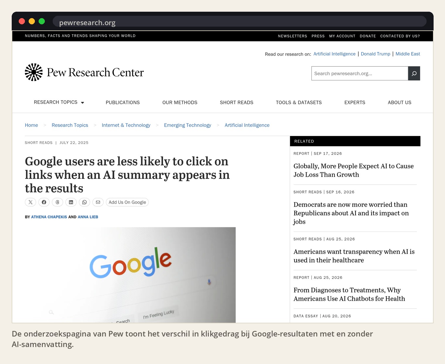 De onderzoekspagina van Pew toont het verschil in klikgedrag bij Google-resultaten met en zonder AI-samenvatting.