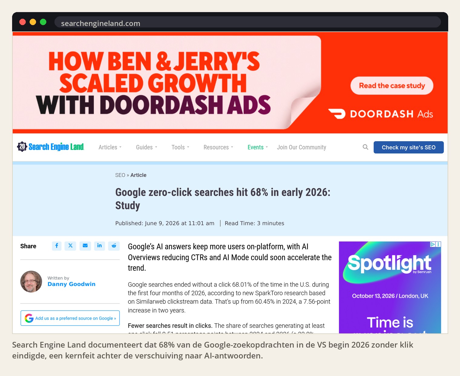 Search Engine Land documenteert dat 68% van de Google-zoekopdrachten in de VS begin 2026 zonder klik eindigde, een kernfeit achter de verschuiving naar AI-antwoorden.