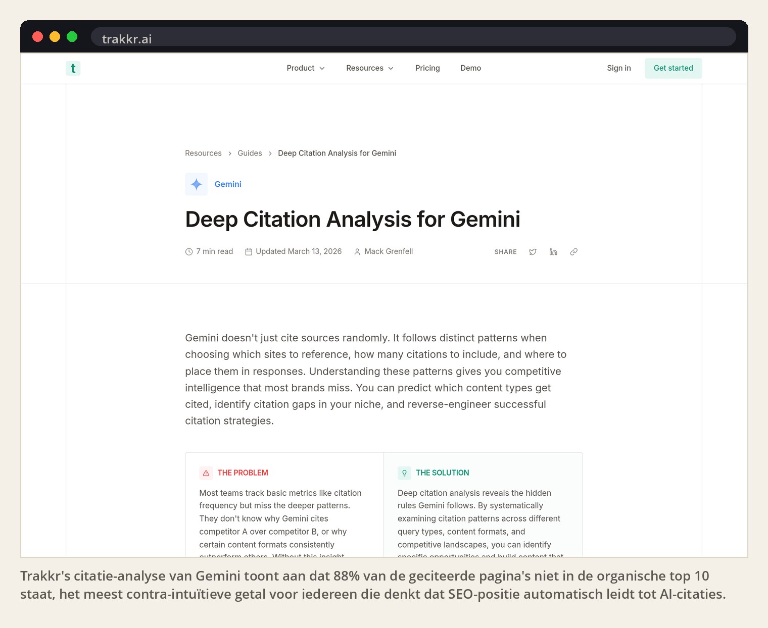 Trakkr's citatie-analyse van Gemini toont aan dat 88% van de geciteerde pagina's niet in de organische top 10 staat, het meest contra-intuïtieve getal voor iedereen die denkt dat SEO-positie automatisch leidt tot AI-citaties.