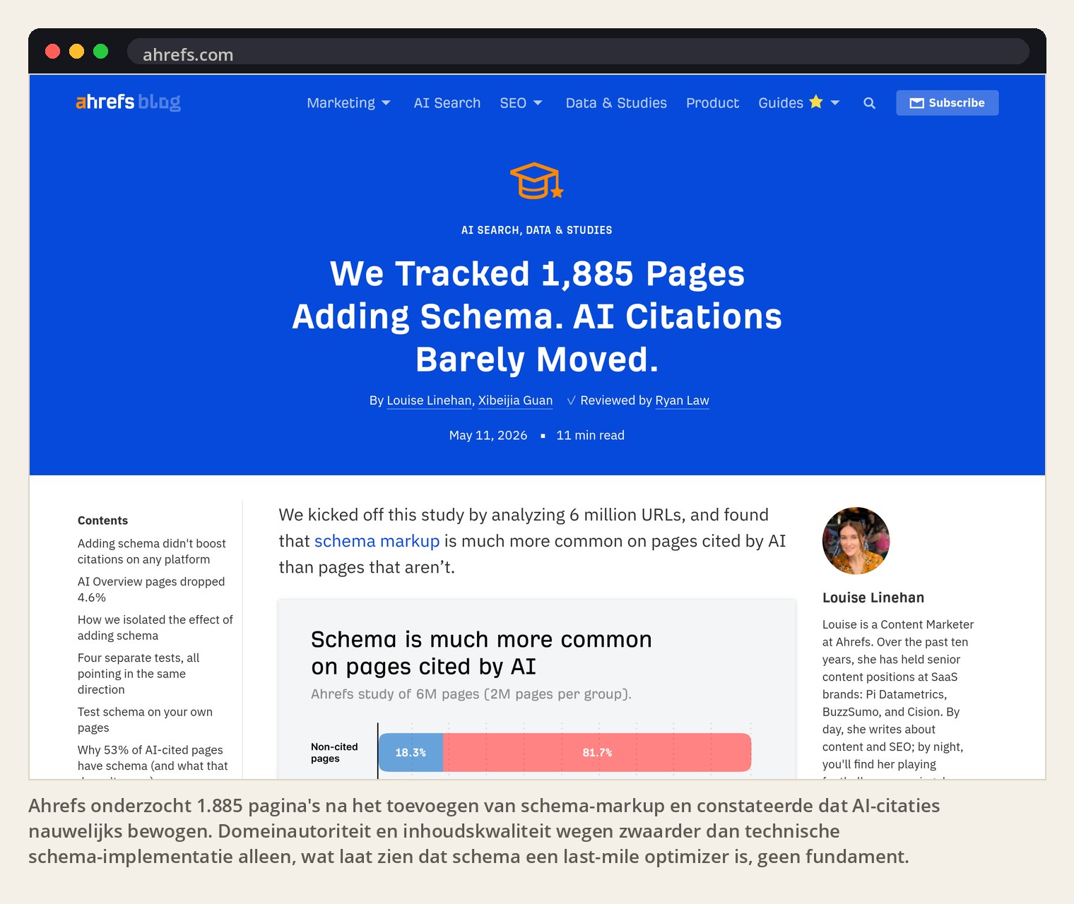Ahrefs onderzocht 1.885 pagina's na het toevoegen van schema-markup en constateerde dat AI-citaties nauwelijks bewogen. Domeinautoriteit en inhoudskwaliteit wegen zwaarder dan technische schema-implementatie alleen, wat laat zien dat schema een last-mile optimizer is, geen fundament.