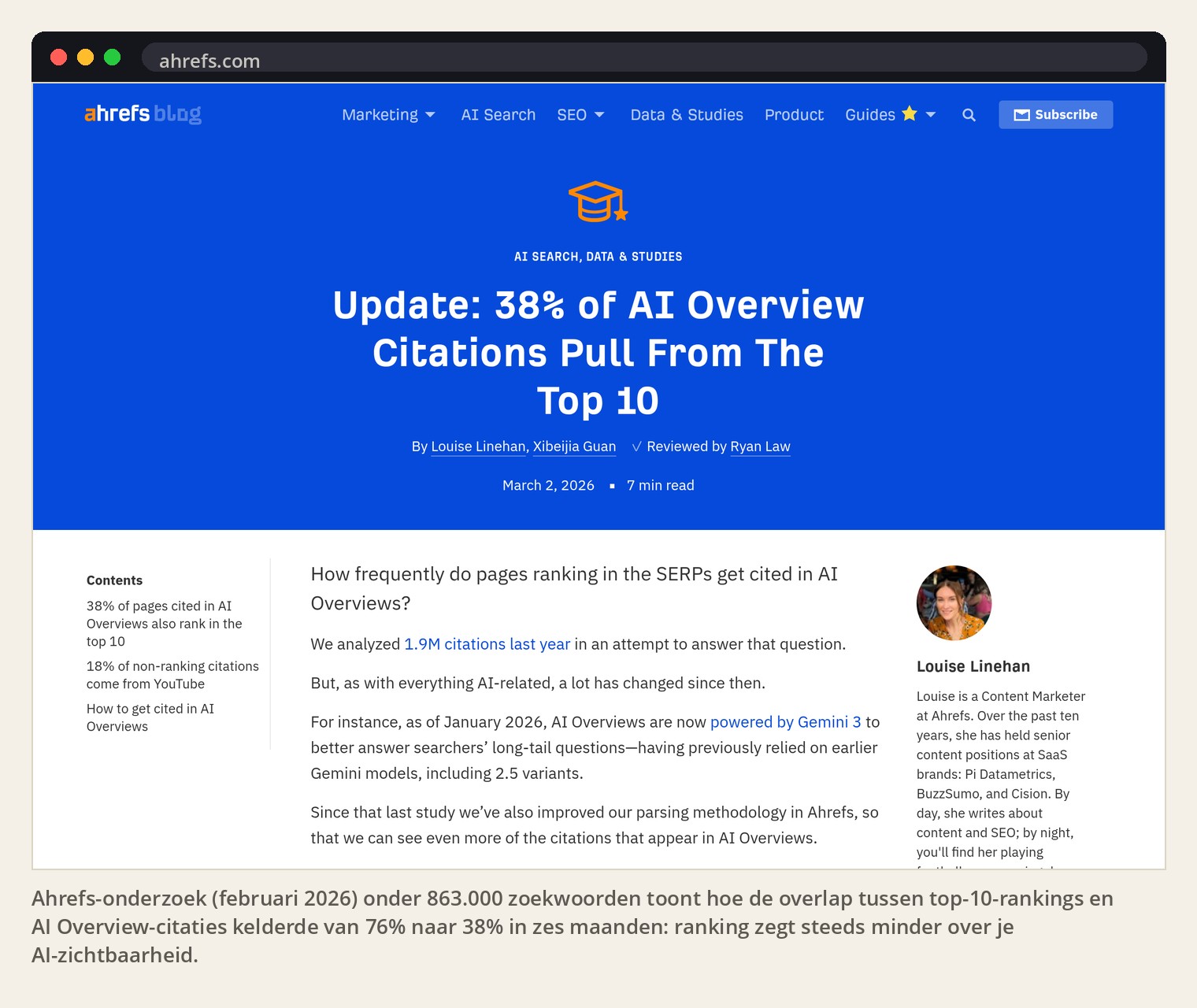 Ahrefs-onderzoek (februari 2026) onder 863.000 zoekwoorden toont hoe de overlap tussen top-10-rankings en AI Overview-citaties kelderde van 76% naar 38% in zes maanden: ranking zegt steeds minder over je AI-zichtbaarheid.