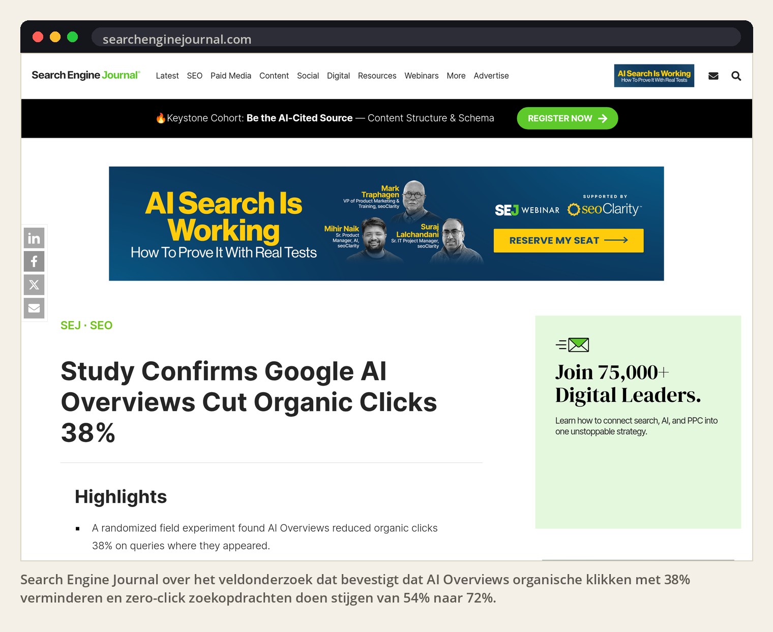 Search Engine Journal over het veldonderzoek dat bevestigt dat AI Overviews organische klikken met 38% verminderen en zero-click zoekopdrachten doen stijgen van 54% naar 72%.